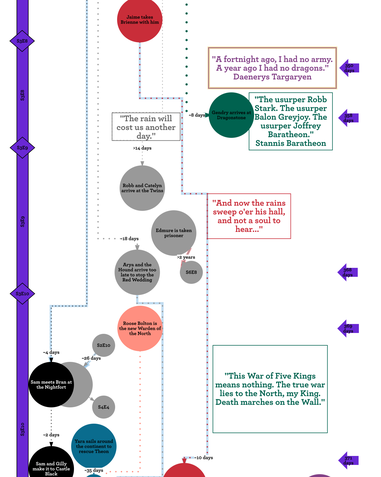 How much time has passed since Game of Thrones season 1?