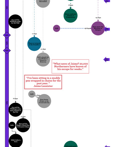 How much time has passed since Game of Thrones season 1?