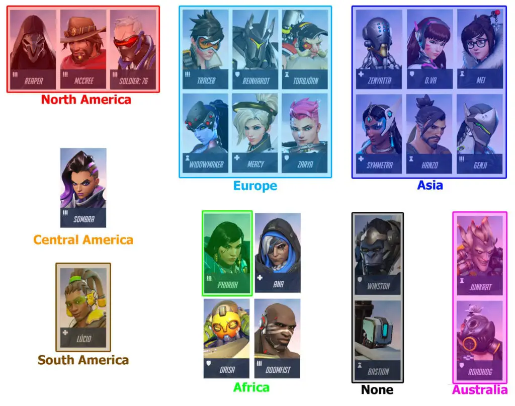 Heroes arranged by continent of origin