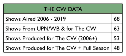 The CW Data chart