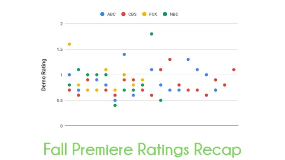 Steven Universe Ratings Chart