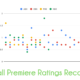 scatterplot chart of fall premiere ratings