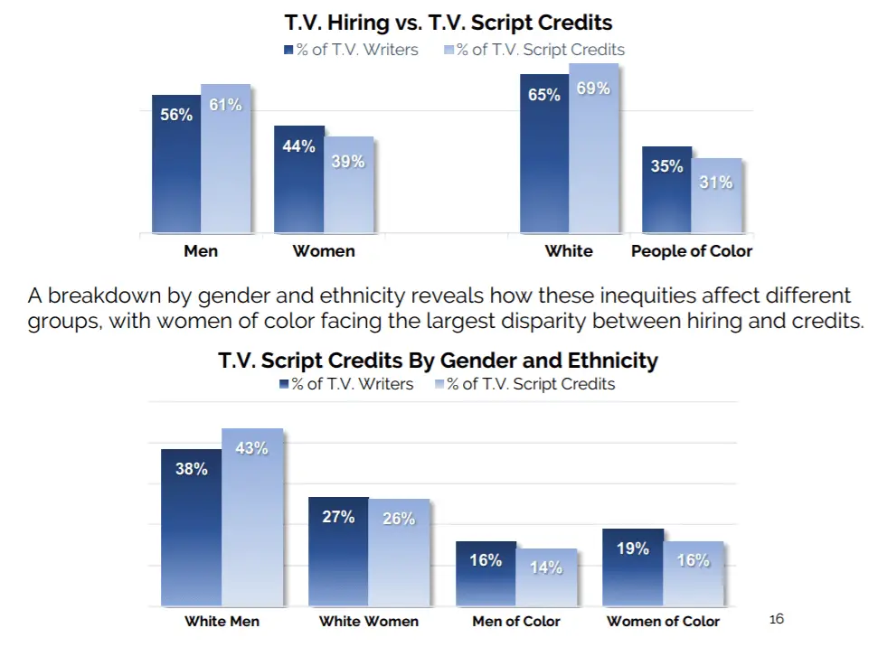 script credits for TV writers