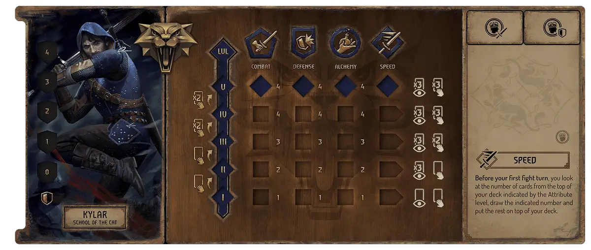 All you need to know about The Witcher: Old World Board Game. All in One Place. 10