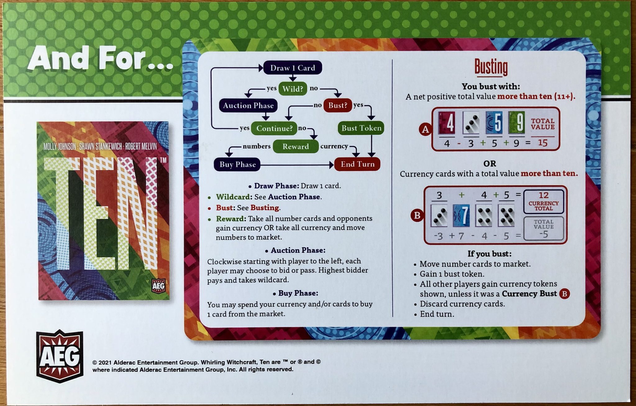 Does Ten Deserve a 10/10? 2 TEN big game night handout
