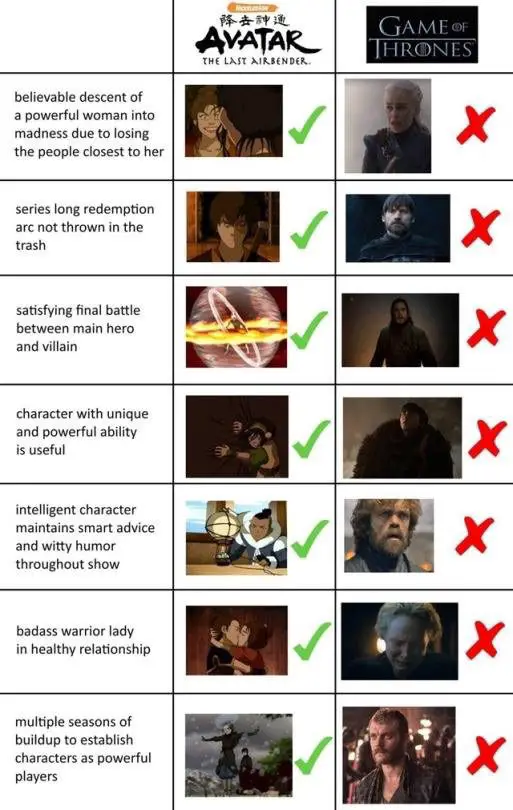 Avatar vs GoT comparison chart