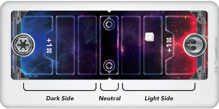 Relive The Epic Battle Between The Galactic Empire And Rebel Alliance In Fantasy Flight's 'Star Wars: The Deckbuilding Game' 3 Star Wars: The Deckbuilding Game force tracker