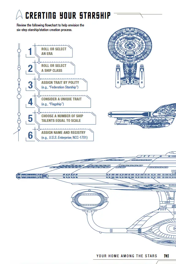 Captain’s Log Solo Roleplaying Game starship page