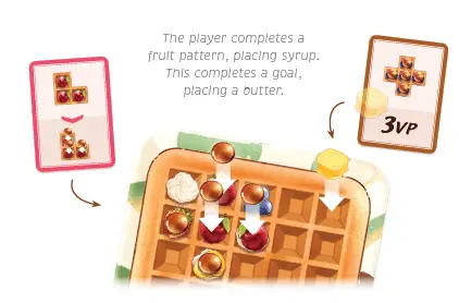 screenshot from the rules for waffle time showing how to get 3VP