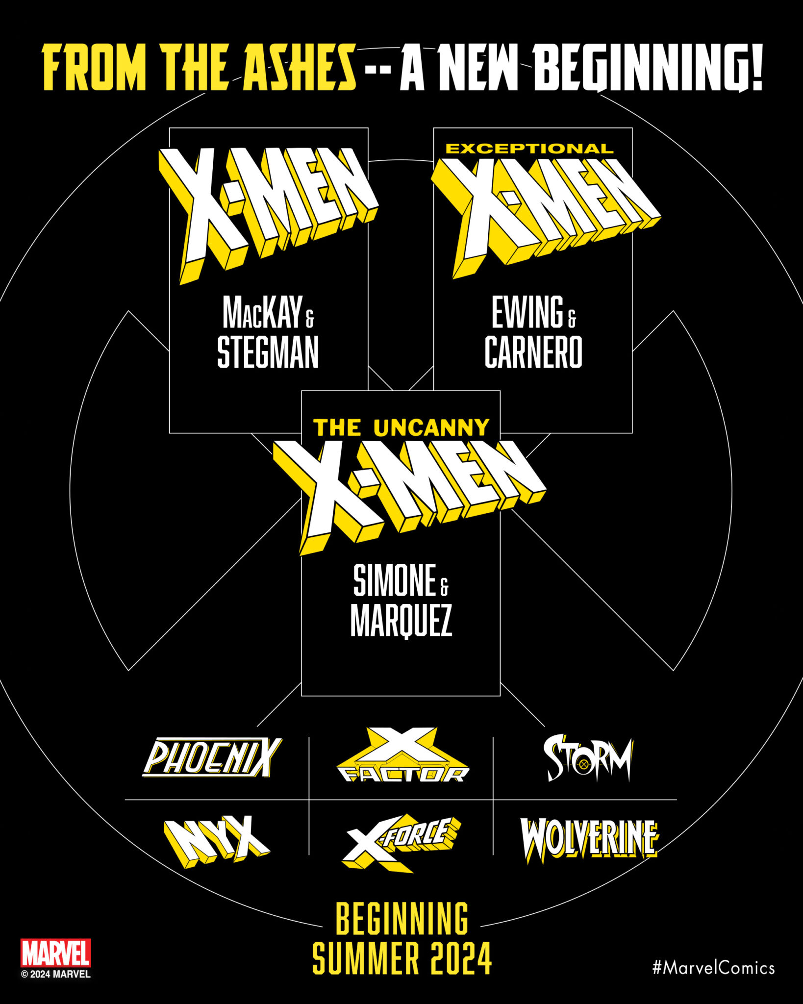 X-Men relaunch map
