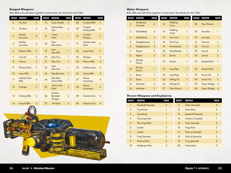 Wasteland Wanderer page