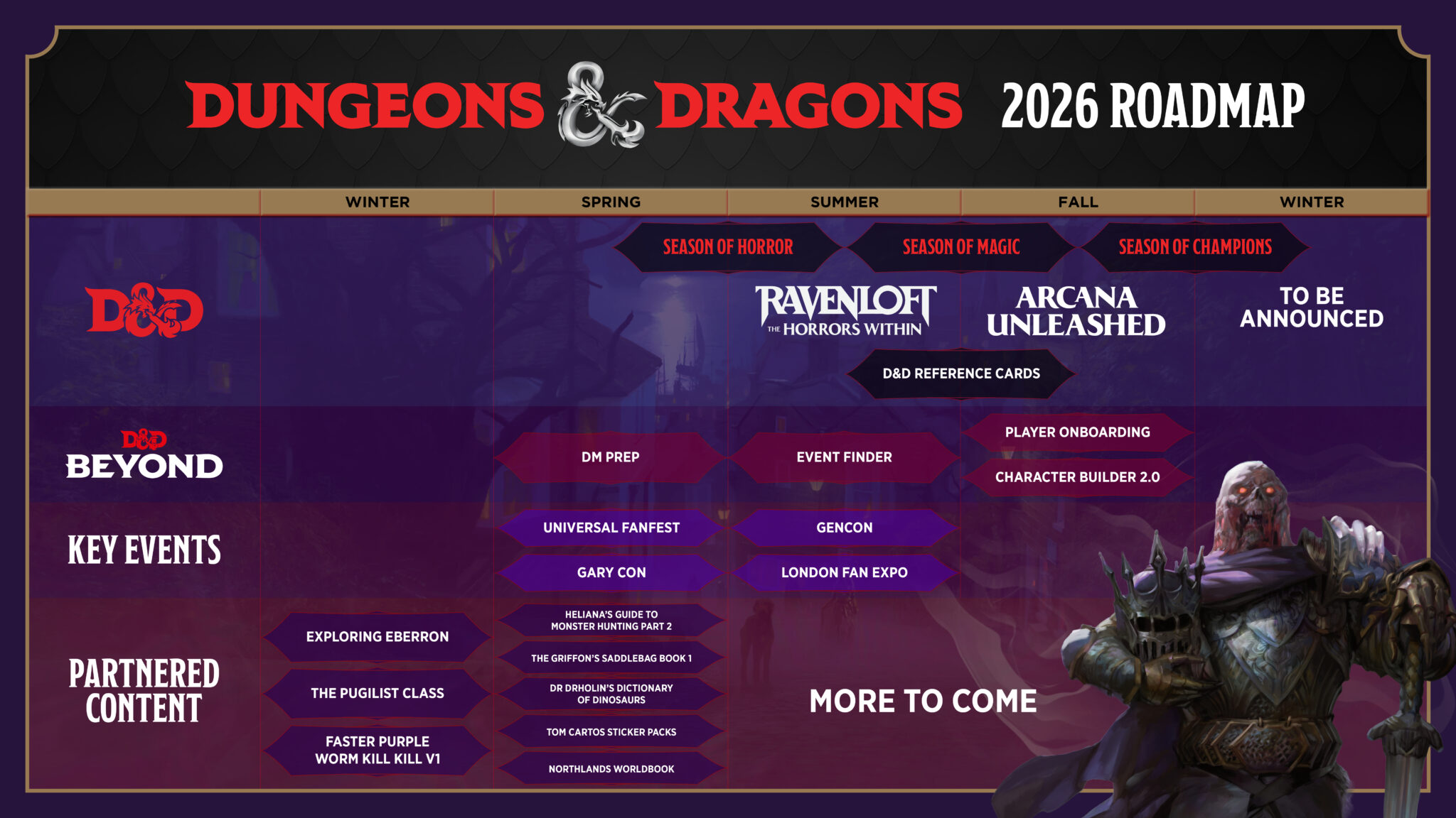 Dungeons & Dragons Explores Horror And Magic In New 2026 Roadmap 15 Dungeons & Dragons roadmap 2026
